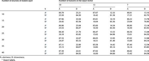 Image result for Neural Network Classification Algorithm