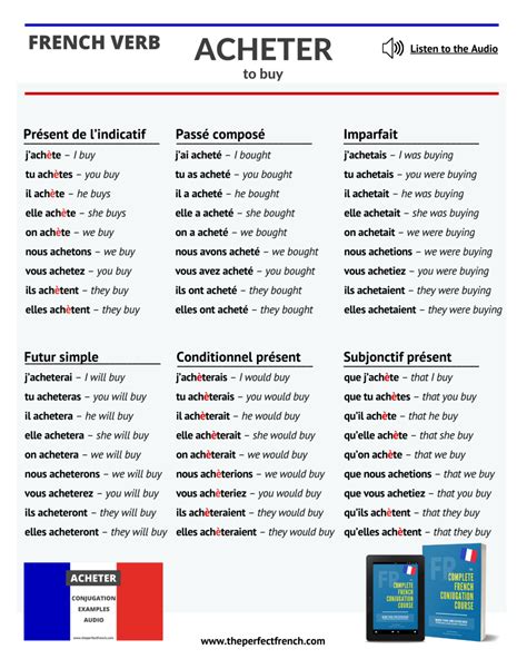 Acheter - Conjugation of Acheter - To Buy - French Online Language ...