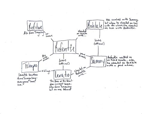Image result for Using Character Map
