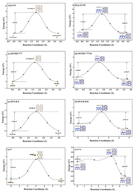 Diffusion Energy 的图像结果