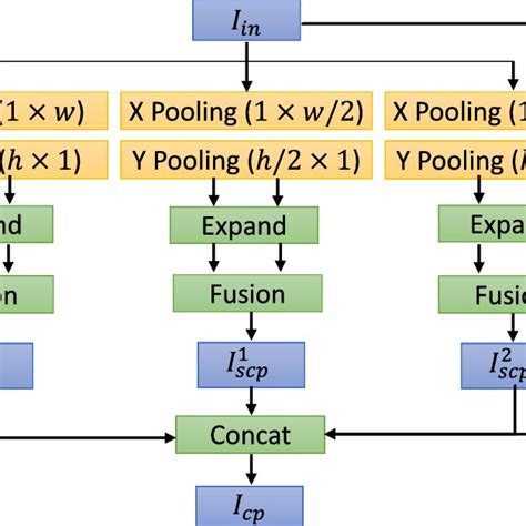 Image result for Spatial Pooling