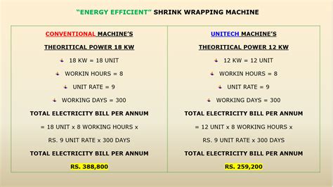 Shrink Wrapping Machine Production Line for Bottled Water | Unitech Water