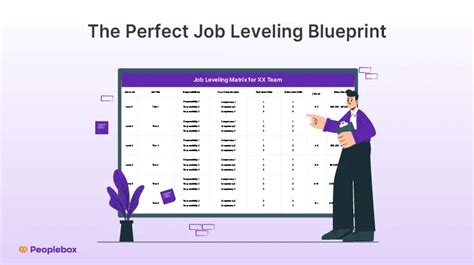 Image result for Example of a Job Matrix