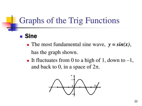 Sin Trigonometry 的图像结果