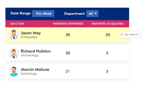 Physician Engagement, Onboarding, Retention: LeadSquared For Hospitals