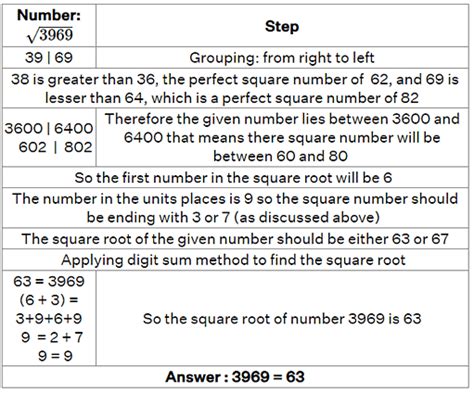 Worksheet Solutions: Square Roots - Improve Your Calculations: Vedic ...