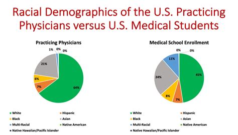 Physicians, Race Disparities, And The Supreme Court Ruling On ...