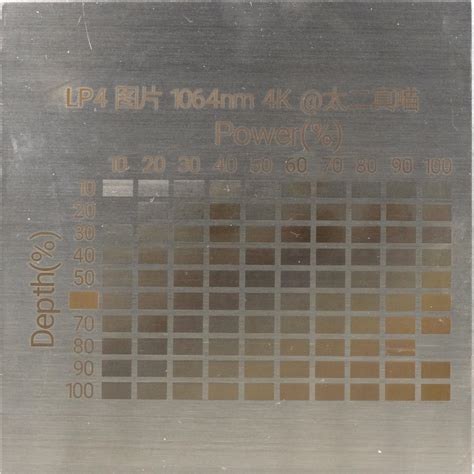 Lbpg4 LED 的图像结果