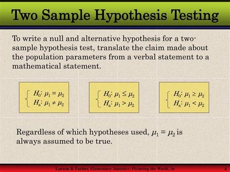 Image result for Hypothesis Test with Two Samples Example