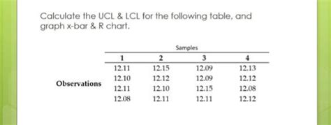 Answered: Calculate the UCL & LCL for the… | bartleby