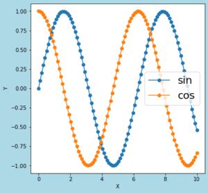 Matplotlib Legend 的图像结果