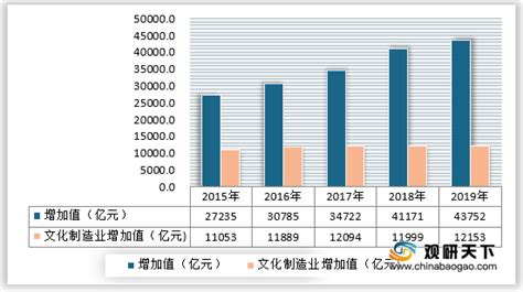 2021年中国文创产品产业分析报告-市场深度分析与未来趋势预测 - 知乎