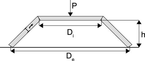 Image result for Belleville Spring Tie Rod