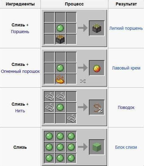 Как и где найти слизь в Майнкрафте