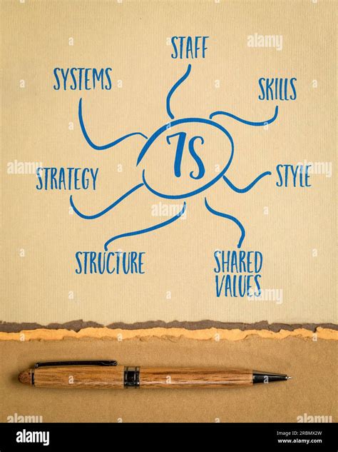 Systems Model for Staff Development 的图像结果