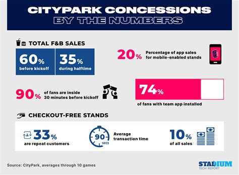 Matt Sebek explains the strategies and tech behind CityPark's ...