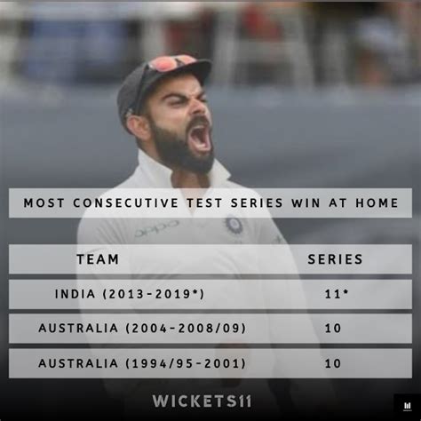In his India career, from 2011 and 2015, Aaron took 18 wickets in nine Tests and 11 in nine ODIs