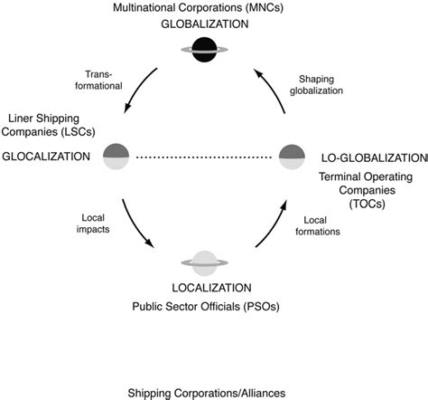 Global to Local Format 的图像结果