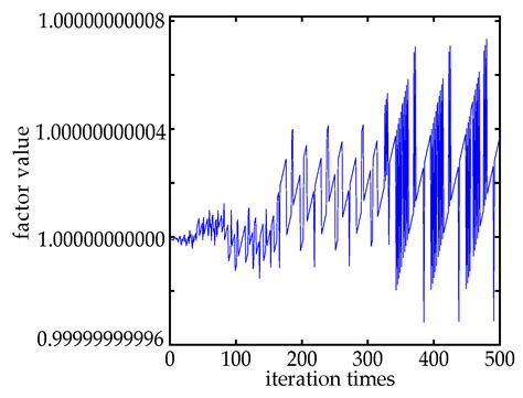 A Multi-Strategy Improved Arithmetic Optimization Algorithm