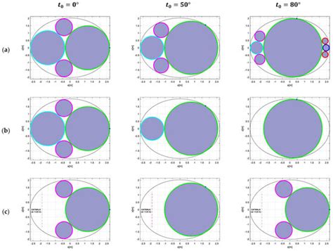 A Parametric Approach for Conceptual Integration and Performance ...