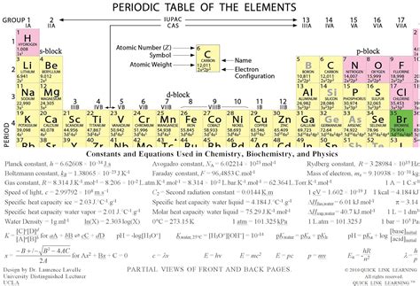 Buy Laminated Color Periodic Table and Formula Sheet for Chemistry ...