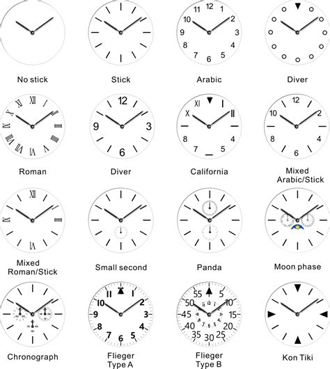 What Is A Watch Dial at Milla Slessor blog