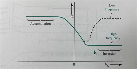 Image result for Capacitor Values Variance Graph