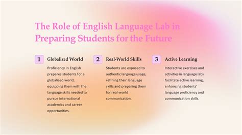 Image result for Why English Language Lab Picture