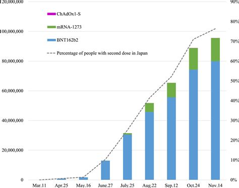 Safety monitoring of COVID-19 vaccines in Japan - The Lancet Regional ...
