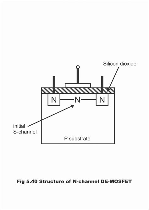 MOSFET, Metal Oxide Semiconductor Field Effect its operation and Types ...