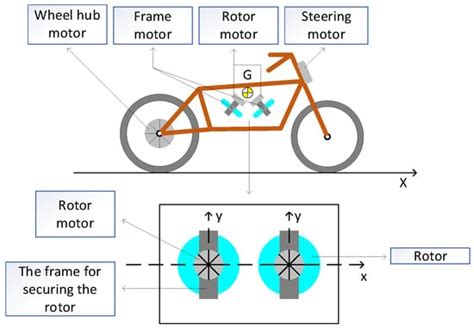 Frame Angular Velocity Control Design of SGCMG for Unmanned Two-Wheeled ...