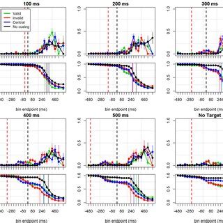 Image result for Event-Based Statistics