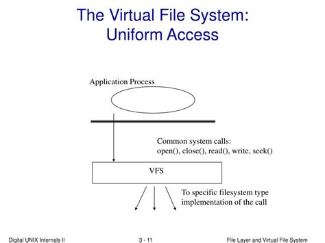 Image result for Virtual File System Interface