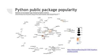 Civil Python Bundle 的图像结果