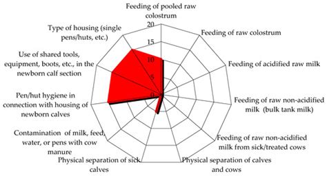 Managing a Salmonella Bredeney Outbreak on an Italian Dairy Farm