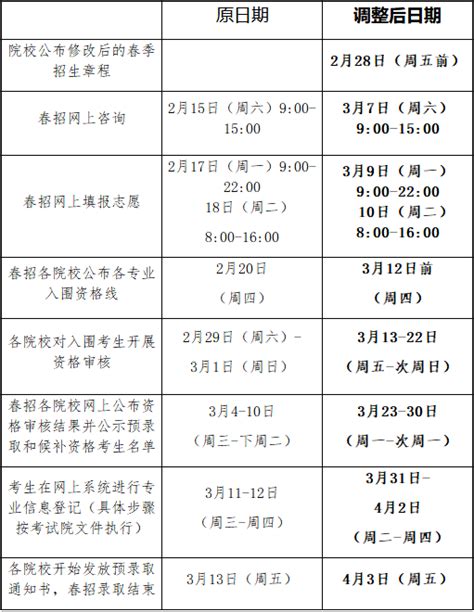 2020年上海市普通高校春季考试招生志愿填报及录取问答 —上海站—中国教育在线