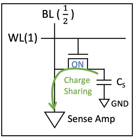 Image result for Dram Cell Array
