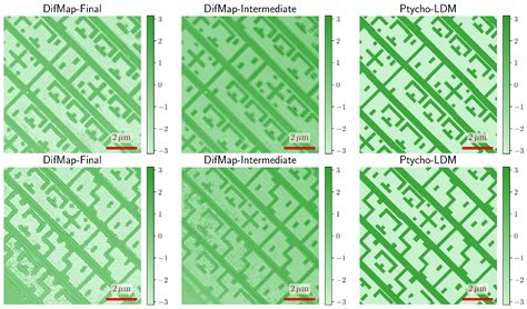 Ptycho-LDM: A Hybrid Framework for Efficient Phase Retrieval of EUV ...