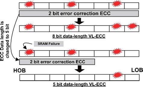 Error Correction Coding 的图像结果