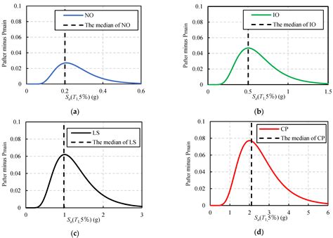 Incremental Dynamic Analysis Considering Main Aftershock of Structures ...
