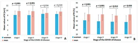 Photoplethysmographic Measurement of Arterial Stiffness in Polish ...