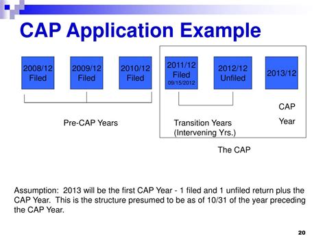 Sample of Resolution for Cap 的图像结果