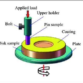 Image result for How Does Friction Pin Works