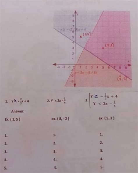 Determine the ordered pair in the graph below as the solution of the ...