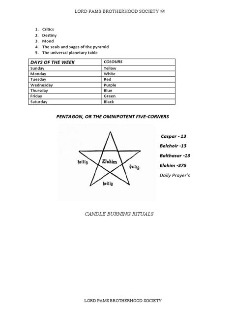 Astrology Lesson 1 的图像结果