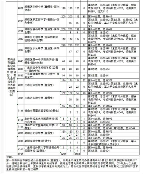 2022佛山中考志愿填报表格下载入口 2020年佛山中考志愿表_中国历史网