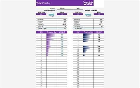 Image result for Weight Tracker Python