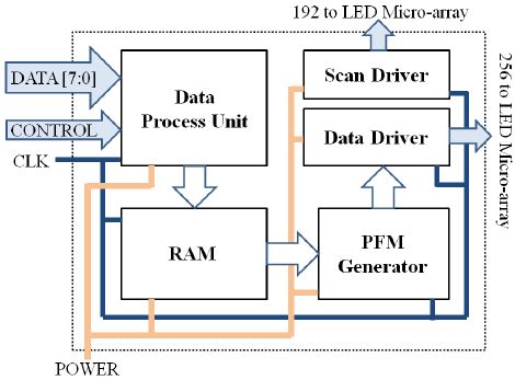 Programmable LED Array 的图像结果