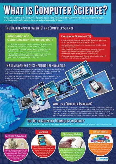 Image result for Computer Science Classroom Posters