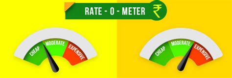 Goa Vs Kerala: Which One's Your Pick?